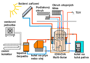 22 / 62 Obnovitelné zdroje energie Slunce Technologie tenkých vrstev na nosnou plochu článku (např. sklo) jsou napařeny velmi tenké vrstvy amorfního nebo mikrokrystalického křemíku.