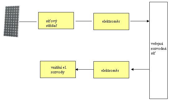 26 / 62 Obnovitelné zdroje energie Slunce 2.3.2 Solární tepelné elektrárny Využití fotovotaického jevu není jedinou možností, jak získat ze sluneční energie energii elektrickou.