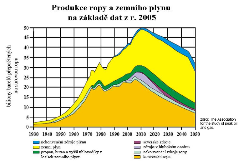 Hustota energie je u těchto zdrojů sice nižší než u zdrojů fosilních (OZE potřebují pro obdobný výkon zpravidla větší plochu než zdroje využívající fosilní paliva), ale na druhou stranu jsou neustále