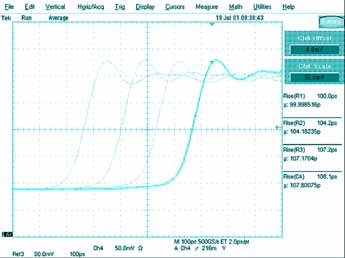 průměrovány 0 1 2 3 4 5 > f [GHz] Obr. 5 - Kmitočtová závislost PSV druhého kanálu; kurzor měří PSV = 2,096 na kmitočtu 3,46 GHz menší než 20 ps.