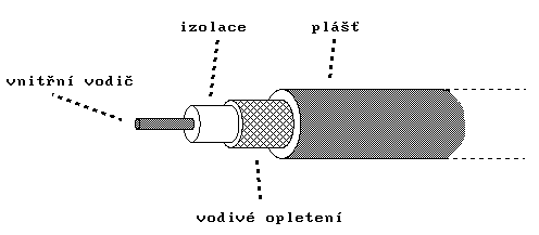 Slide č.