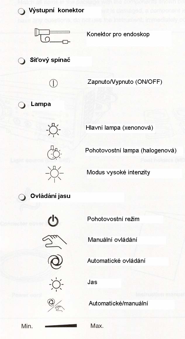 Kapitola 2 Názvosloví a funkce 2.