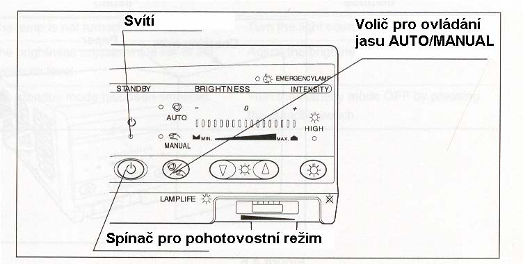 4.5 Kontrola pohotovostního režimu Účelem pohotovostního režimu je dočasně zastavit nebo přerušit výstup světla ze světelného zdroje.