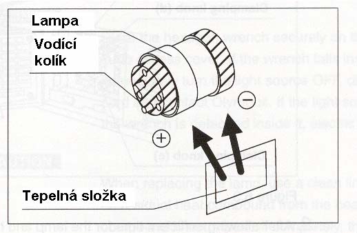 6. 7. Uvolněte svorku na tepelné jímce (a) a vytáhněte lampu. ( viz. obr. 6.4 ) Čistým hadříkem bez chuchvalců setřete reziduální tepelnou složku z tepelné jímky. 8. Vyjměte novou lampu z kontejneru.