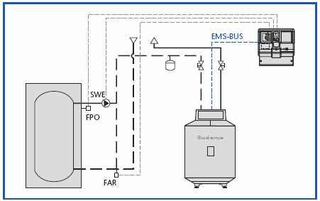 Akumulační zásobník-bypass spínaní s čerpadlem Pro napojení akumulačního zásobníku obsahuje funkční modul FM444 funkci čerpadlo. Obr.