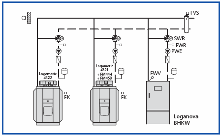 Obr. Napojení alternativního zdroje tepla pomocí hydraulické vyhybky (anuloidu) Napojení alternativního zdroje tepla na zařízení pro vytápění, které je bez akumulačního zásobníku Hydraulické napojení