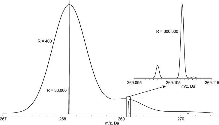 Klin. Biochem. Metab., 20 (41), 2012, No. 4, p. 210 215. Hmotnostní spektrometrie zdroj analytických informací Friedecký D. 1,2, Lemr K.