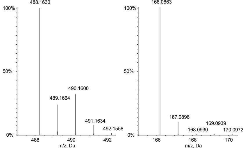 lovou hmotnost 507. Při měření v ESI negativním módu však dostáváme dva hmotnostní píky s m/z 505.9885, resp. 505.9790, jejich rozdíl je 18 ppm.