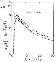 Phys. 48, p. 33 (1976); databáze NIST, SpectrW3,.