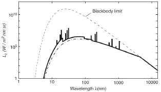 T e Mechanismy rozšíření spektrálních čar (vyjma jejich přirozené šířky) Doplerovské rozšíření (rychlostní rozdělení iontů) (nehomogenní), závisí na T i - Gaussovský profil spektra Starkovo rozšíření