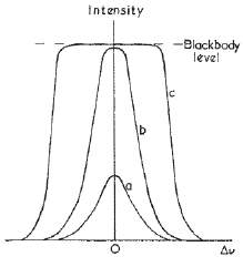 Záření absolutně černého tělesa V případě velmi vysoké reabsorpce (např.
