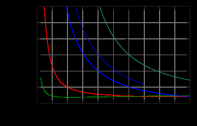 KAPIOLA 3. MEODY ERMODYNAMIKY 55 Obrázek 3.3: Křivky Jouleova-hmsonova koeficientu pro vybrané plyny za atmosferického tlaku.(zdroj:wikipedia) kde α je koeficient teplotní roztažnosti.