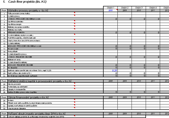 žadatel místo modrého 2008 vyplní počáteční rok investice Po vyplnění