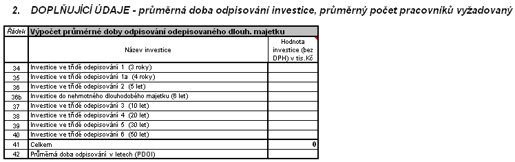 Tab. č. 3: Doplňující údaje vyplňované žadatelem Na základě vyplněných údajů obdrží žadatel výsledek hodnocení, identický s hodnocením formuláře FRP.