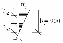 Prvky kovových konstrukcí 46 redukní souinitel 1 0,64 1,30 0,22 1,30 0,22 2 2 p p λ λ ρ psoící šíka stny mm mm mm eff e e eff e e e eff e 345,6