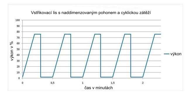 Oblasti použití MOTORKONTROLLERU MOTORKONTROLLER je inovativní technologické řešení pro konečného uživatele v průmyslovém odvětví.