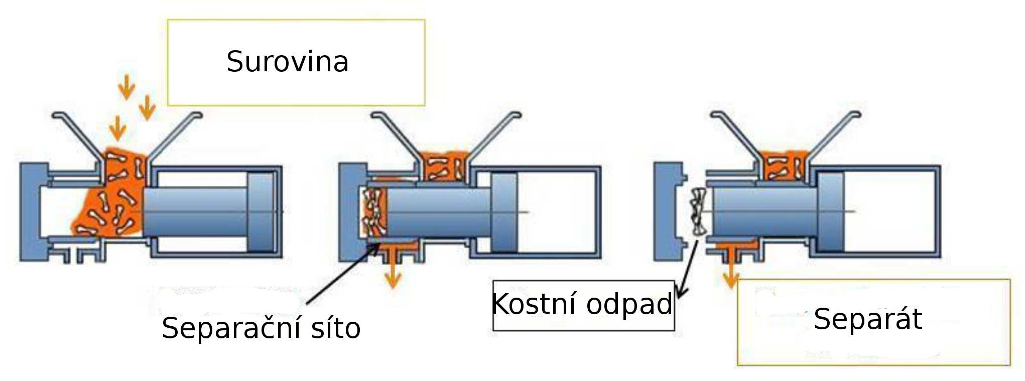 separátor