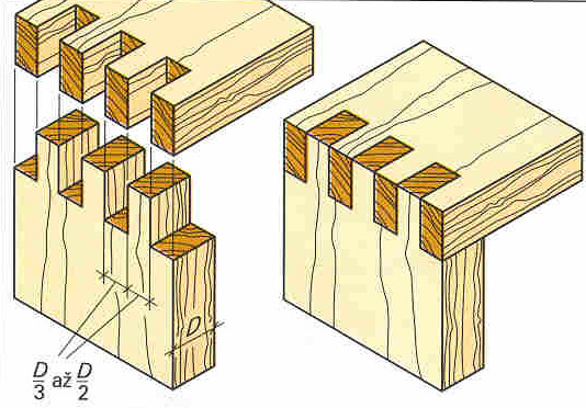 čep rozpor Spoj na sdruženéčepy Konstrukční spoje Hlavní typ rohového spojení, používaný v dřevěných konstrukcích je spojení sdruženými čepy (viz. obrázek). Části tohoto spoje jsou čep a rozpor.