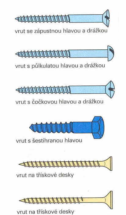 závit dřík hlava Spojení vruty Vrutový spoj je pevnější než spoj hřebíky. Vruty se vyrábí v různých délkách a tloušťkách. Mohou mít půlkulatou, zápustnou plochou, nebo zápustnou čočkovou hlavu.