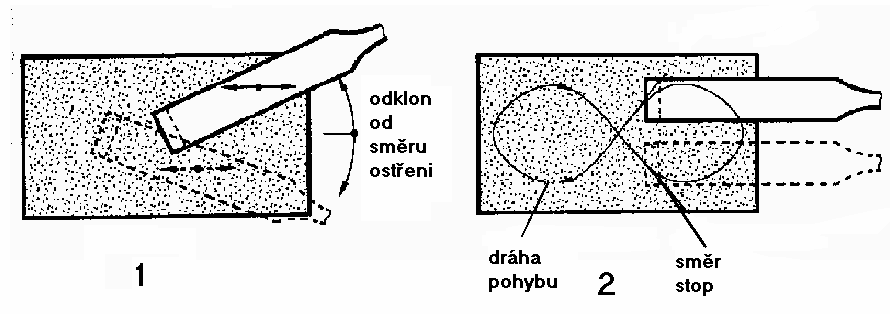 Broušení nástroje Tato fáze je dokončena, jestliže došlo k odstranění jehly po celé délce ostří a byly odstraněny všechny nerovnosti po hrubším broušení.