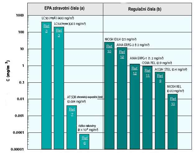 Důvody zařazení do registru CLRTAP vyhláška č. 356/2002 Sb. (příloha č. 1) vyhláška č. 232/2004 Sb. (příloha č. 1) Způsoby zjišťování a měření Pro hrubý odhad, zda látka uniká z provozu, kde je používána, lze použít prosté bilance.