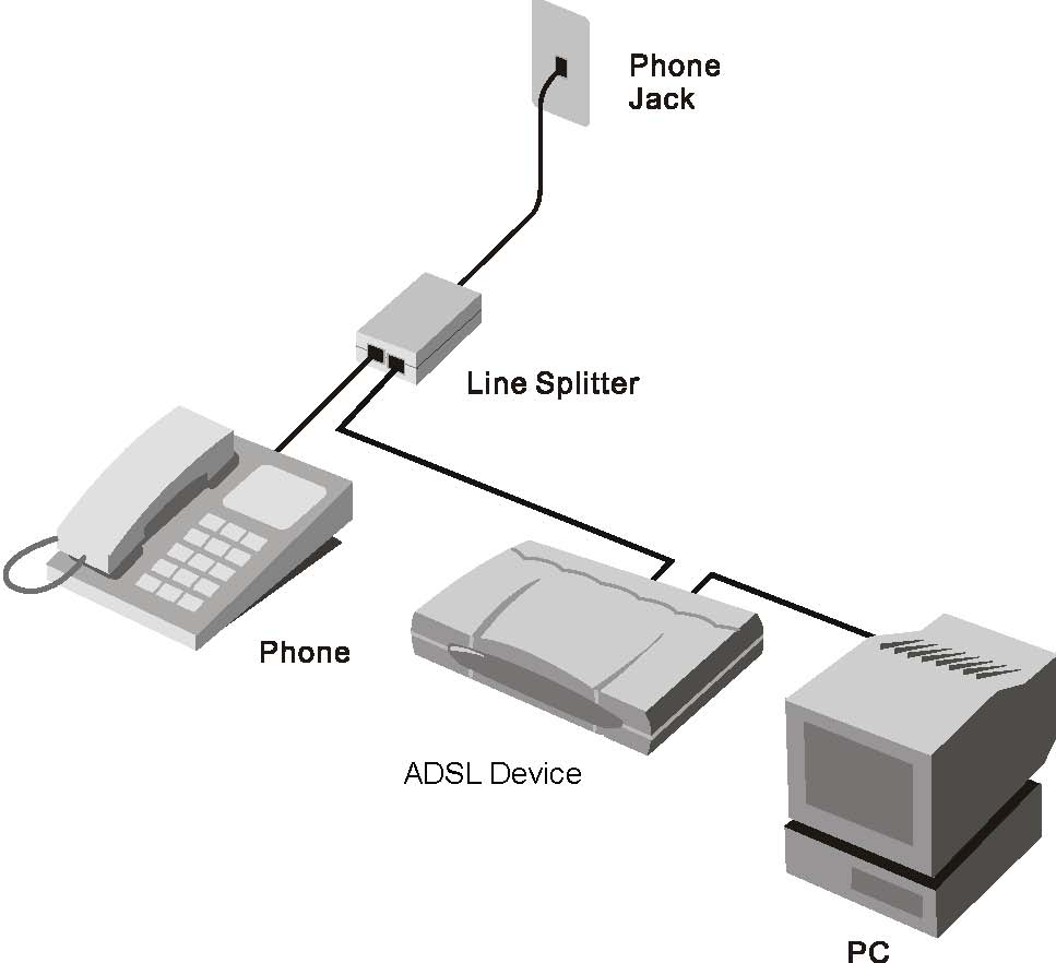 Filtr se třemi porty Další typ filtru se instaluje do stejného místa, kde se směrovač připojuje k telefonní lince. Je zapotřebí jen jeden filtr.