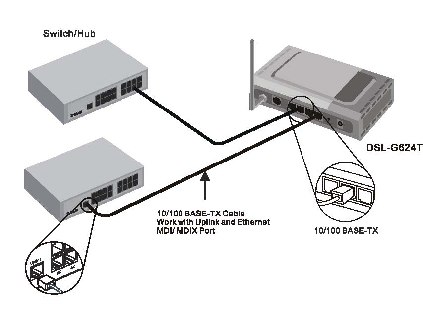 Připojení k síti Kabelové připojení k síti je zajišťováno přes ADSL port a čtyři ethernetové porty vzadu na směrovači. Příklady viz obrázek zadního panelu výše a obrázky připojení níže.