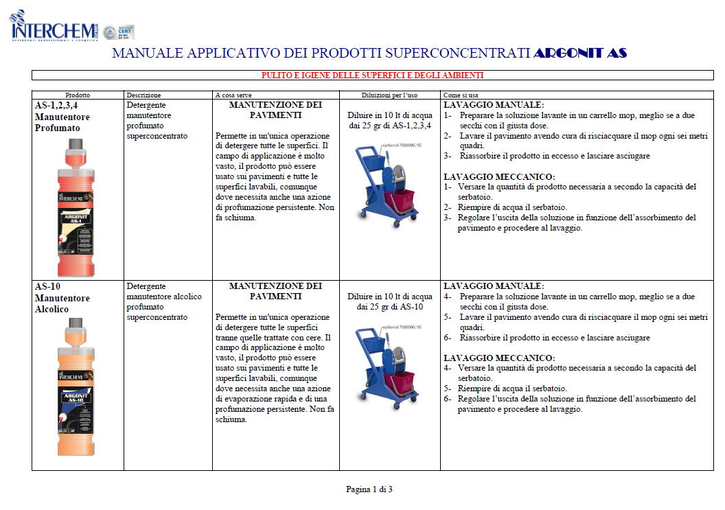 MANUÁL K POUŽITÍ SUPERKONCENTRÁTŮ PRO ČISTOTU A HYGIENU V PROFESIONÁLNÍ SFÉŘE Produkt Popis Kde použít Ředění Jak použít AROMA PRODUKT Superkoncentrát.