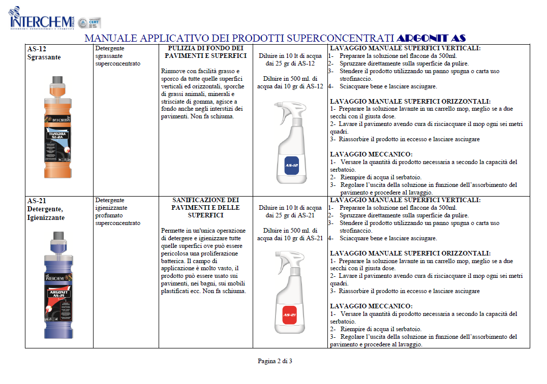 MANUÁL K POUŽITÍ SUPERKONCENTRÁTŮ ODMAŠŤOVAČ Superkoncentrát. Detergent pro odstranění Mastnot. K ZÁKLADNÍ OČISTĚ PODLAH A JINÝCH OMYVATELNÝCH POVRCHŮ.