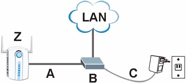 5 Připojení napájení přes ethernetový kabel (Power over Ethernet) (volitelné) Technologie Power over Ethernet (PoE) umožňuje napájet přístroj přes 8kolíkovýžilový ethernetový kabel CAT 5.