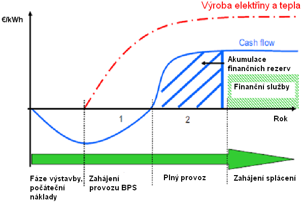 3. Posouzení projektu bankou Výchozím bodem finančního posouzení je pro banku vždy komplexní popis projektu.