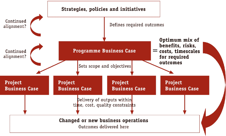 Business case