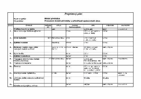 školy, který se o webové stránky stará), místní tisk (žáci zpracují zprávu o svém projektu, pokud ji neumístní do inzertní rubriky, jsou takové zprávy v regionálních novinách zdarma).