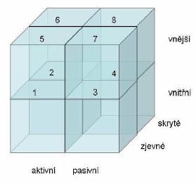 8.1. Metodika přístupu Metodika této analýzy spočívá v určitém přístupu k rozdělení prostředí, v němž se daný subjekt nebo projekt nachází.