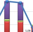 tempu růstu vývozu do těchto zemí dosahovalo hodnoty 12,58 %).