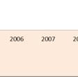 1999-2010 dominoval zejména vývoz strojů a dopravních prostředků