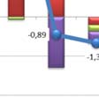 na Slovensku 4,96 % a v Polsku dokonce 6,10 procent).