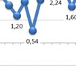 Důchody z vlastnictví pak v námii analyzovaném časovémm úseku v průměru poklesly o