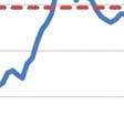 jako pásmo asymetrické, v němž je měně kandidátské země dán větší