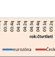 Těmito roky byly roky 2005 a 2006, kdy see obě výše jmenované