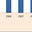 Obrázek 7 Srovnatelná úroveň cenových c hladin v Česku v letech 1995-2009 (%) Pramen: vlastní výpočet na