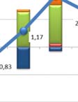 dosahoval výše -0,15 % a zdravotnictví, veterinární a sociální činnost s -0,14 %.