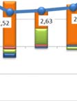 spotřebního zboží, z kde došlo ke kumulovanému reálnému růstu o 288,03 mld.