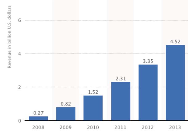 7/ Elektronické knihy v roce 2013 Situace na trhu e-knih ve světě Stav trhu elektronických knih ve světě popisuje zpráva od Ruediger Wischenbart Content and Consulting z dubna 2014.