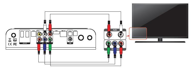 Připojení ㆍPřipojení přes komponentní kabel Připojte zelený, modrý a červený kabel do