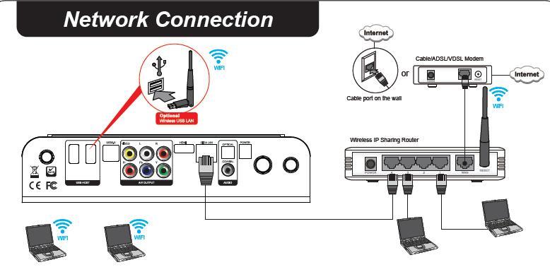 Připojení Připojení do sítě ㆍKabelová a bezdrátová síť Wireless IP Sharing