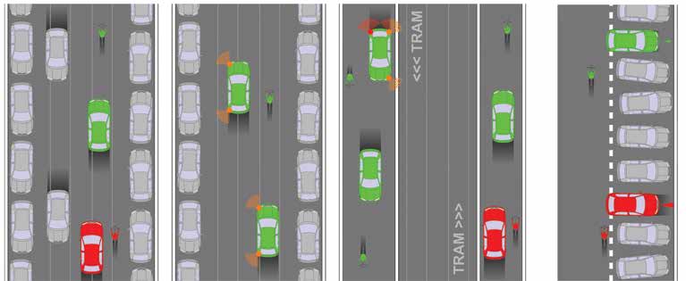 Počítejte s tím, že vás někteří motoristé nemusí včas zaregistrovat a mohou náhle vybočit z kolony, spolucestující ve vozidle může otevřít dveře apod.