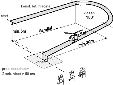 Model vybočuje nekontrolovaně z dráhy. Figura se neprovádí ve výšce mezi 3-5 m. Přílet a odlet není minimálně 10 metrový. Figura se letí ve visu a nikoliv na rychlosti. 5. Figura č.
