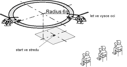 Zde model setrvá min. 2 sekundy a hned potom se začne ve stálé výšce otáčet o 360 kolem svislé osy, nakonec se krátce, min. 2 sekundy, zavisí a poté klesá dolů na startovní čtverec.