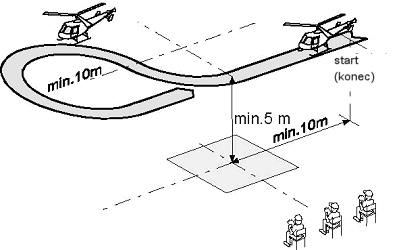 Figuru zakončuje 270 zatáčka ve směru původního letového směru na původní letové lince (linii). Průsečík, střed figury, musí ležet na kolmici k letové linii a na ose čtverce 12x12 m. Ta leží min.